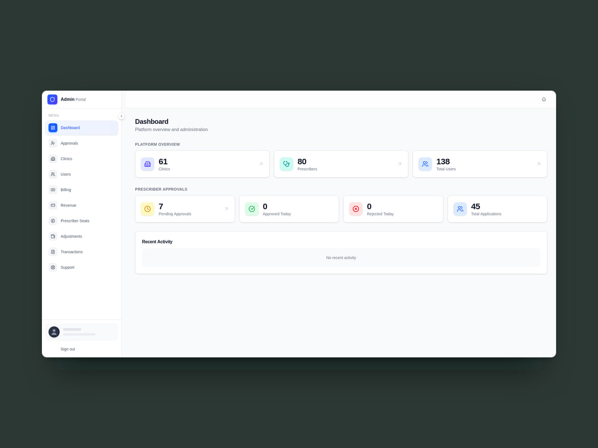 The platform admin dashboard: clinic, prescriber and user counts above prescriber approvals