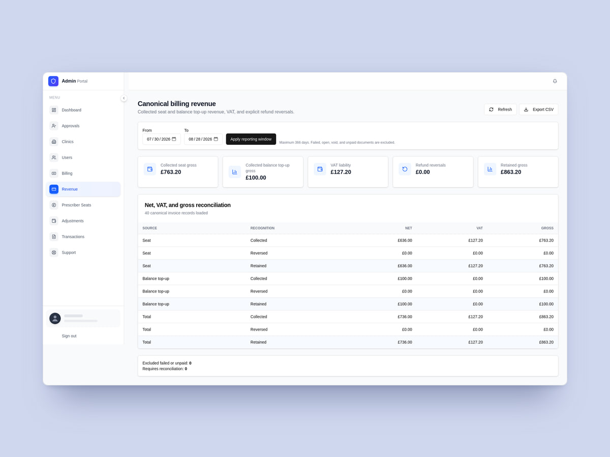 The admin portal's billing revenue page: collected seat and top-up revenue, VAT, and a net, VAT and gross reconciliation table