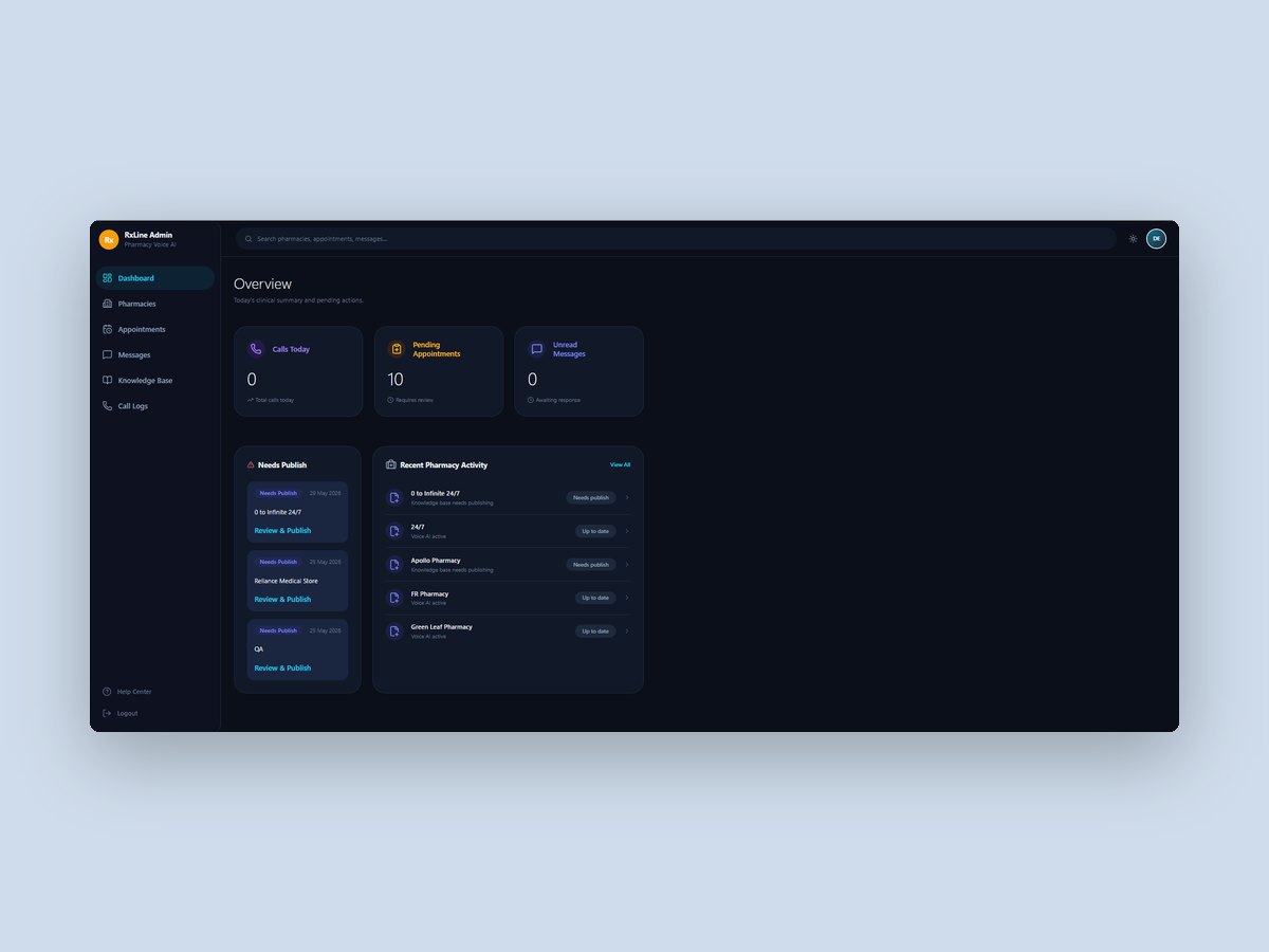 The admin dashboard: calls, pending appointments and unread messages across the group, a queue of knowledge bases awaiting publication, and recent activity for each pharmacy